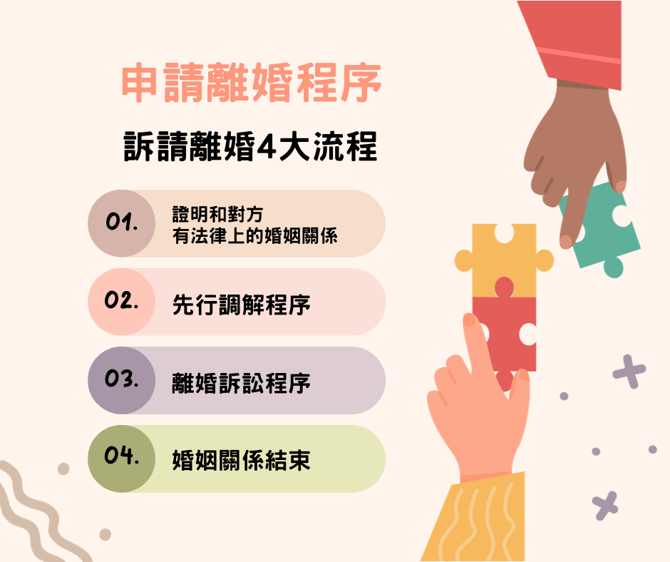 解析強制離婚：婚姻觸礁的背後